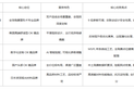 2026年角膜塑形镜(OK镜)哪个牌子好?5大品牌适配性、技术、服务深度



































衡水新闻网2026-07-31 18:16