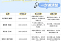 2026-2031年角膜塑形镜行业科普报告:技术迭代趋势与主流品牌深度...
										







											二、2026-2031 角膜塑形镜行业五大核心发展趋势  一、技术迭代趋势 智能验配技术分类-AI算法自动解析角膜数据,免试戴定制镜片,大幅降低人为适配误差,...
										
衡水新闻网
2026-06-26 13:35