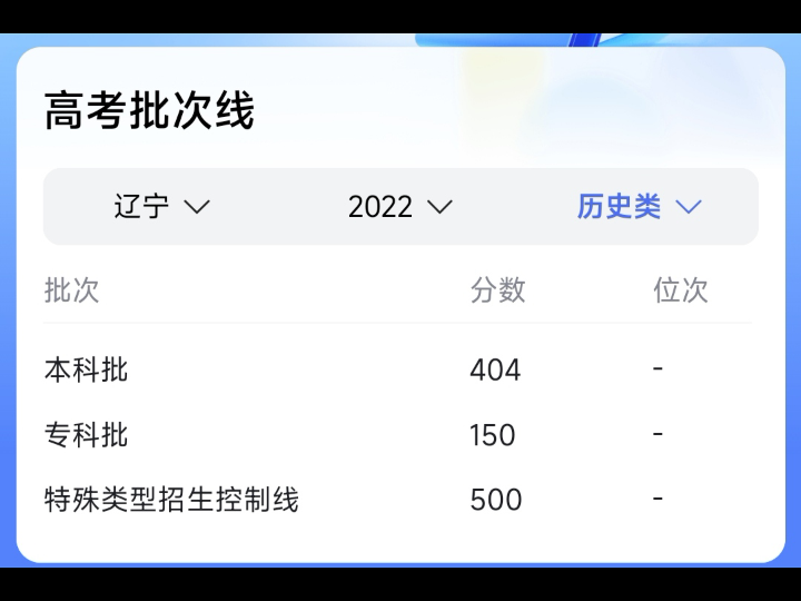 辽宁高考分数线2022(辽宁高考分数线？)