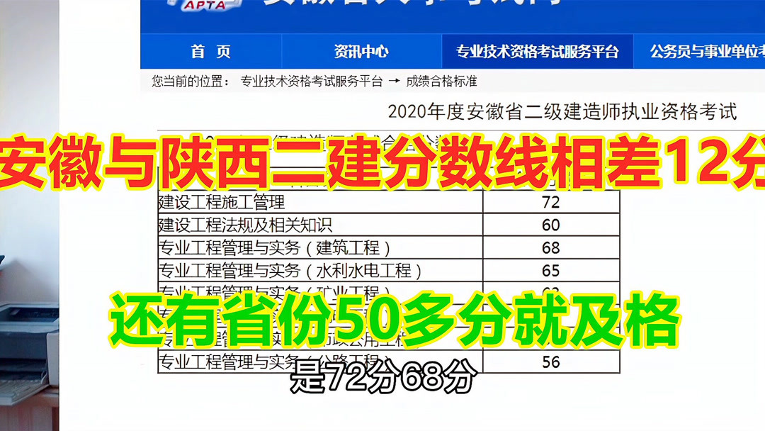 陕西二建合格分数线