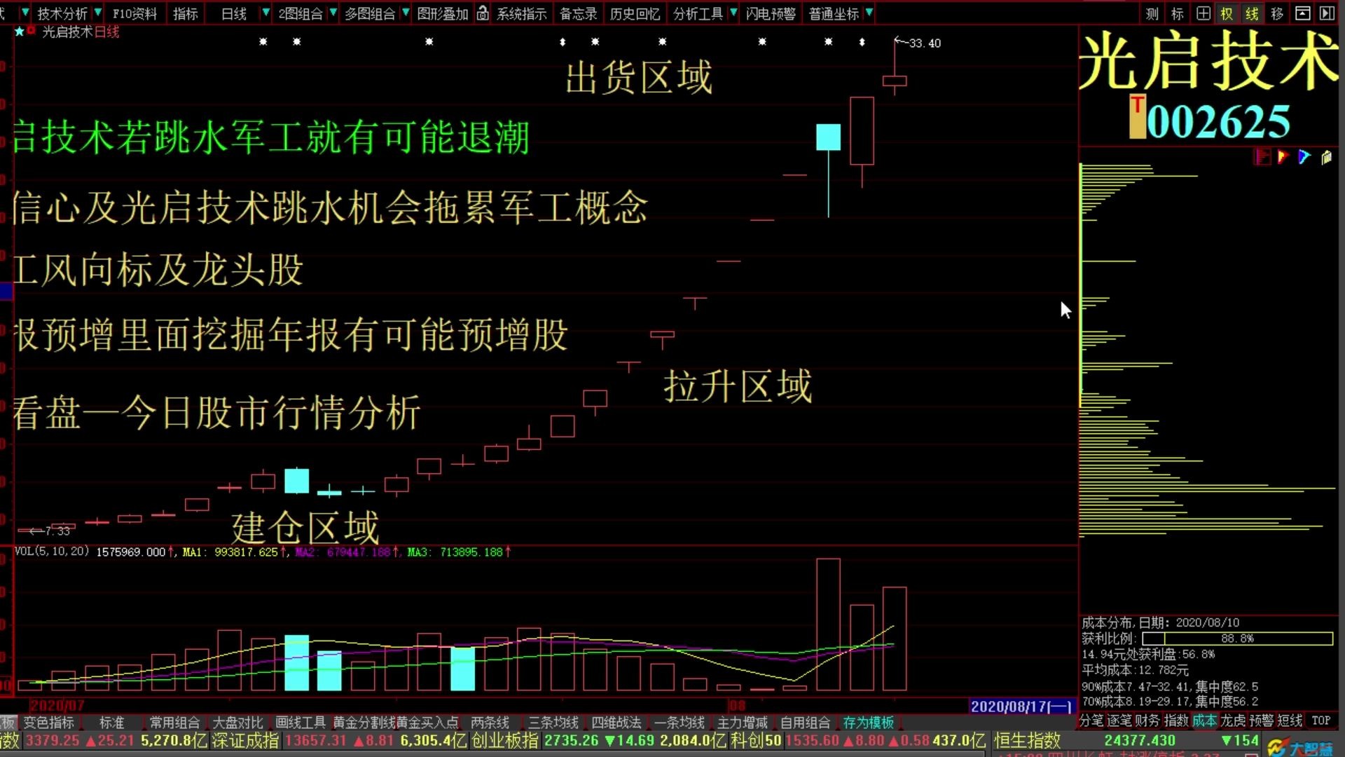 六月家电股票行情怎么样