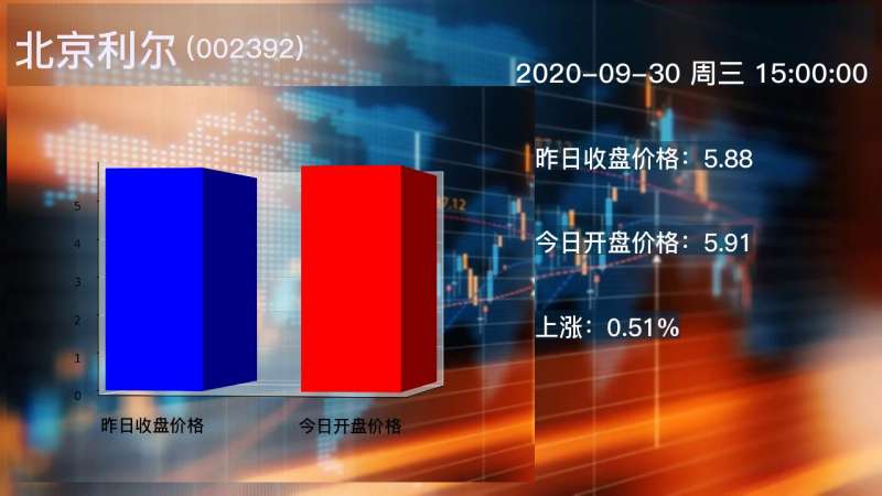 北京利尔公司简介(03/14更新)