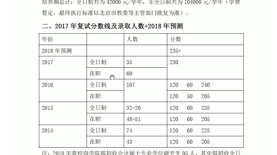 2018年研究生录取人数？