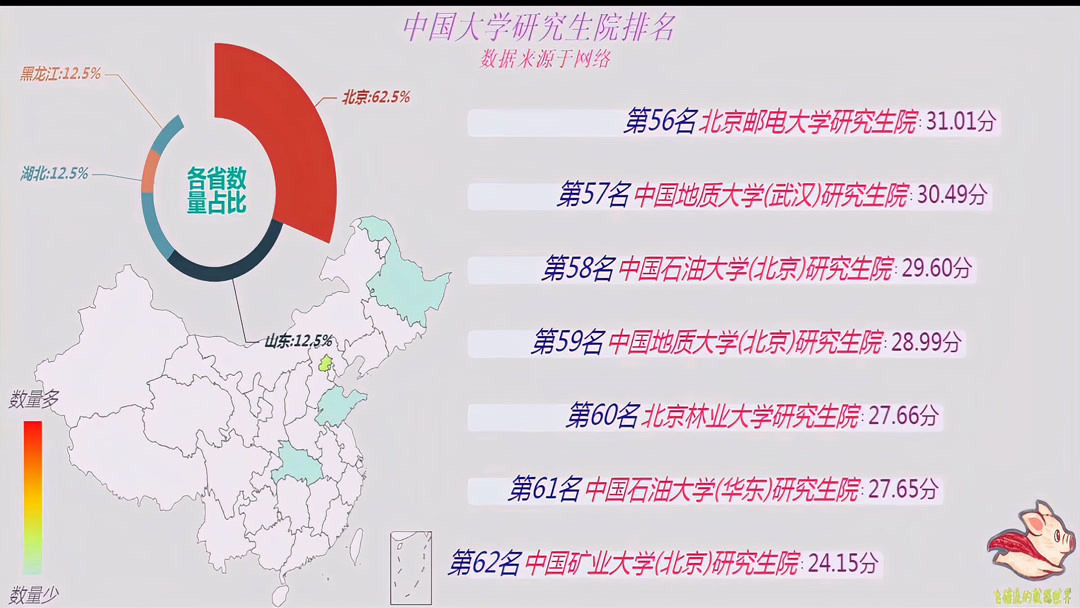 网络工程考研大学排名(01/19)