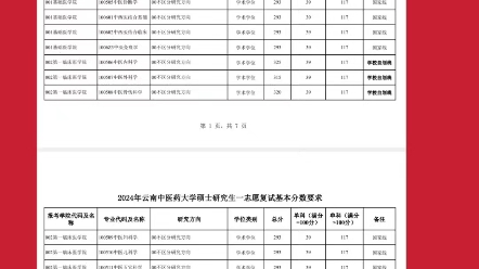 云南中医药大学分数线