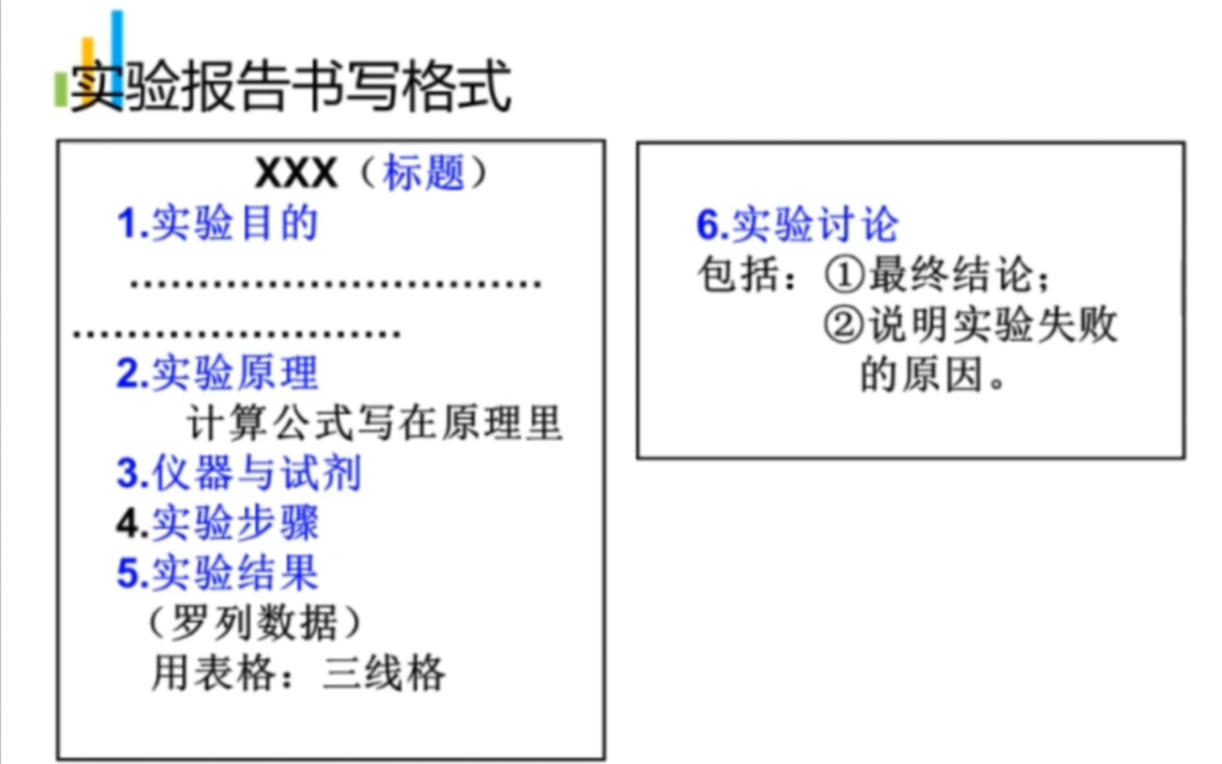 化学实验报告格式模板是什么?(大学化学实验预习报告格式是？)