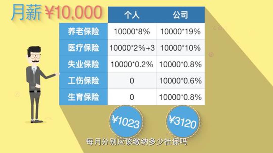 买社保每个月要交多少钱？到时候每个月能领多少钱？