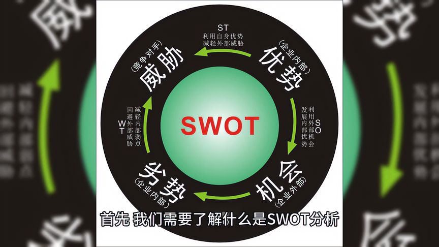 是swot的分析方法