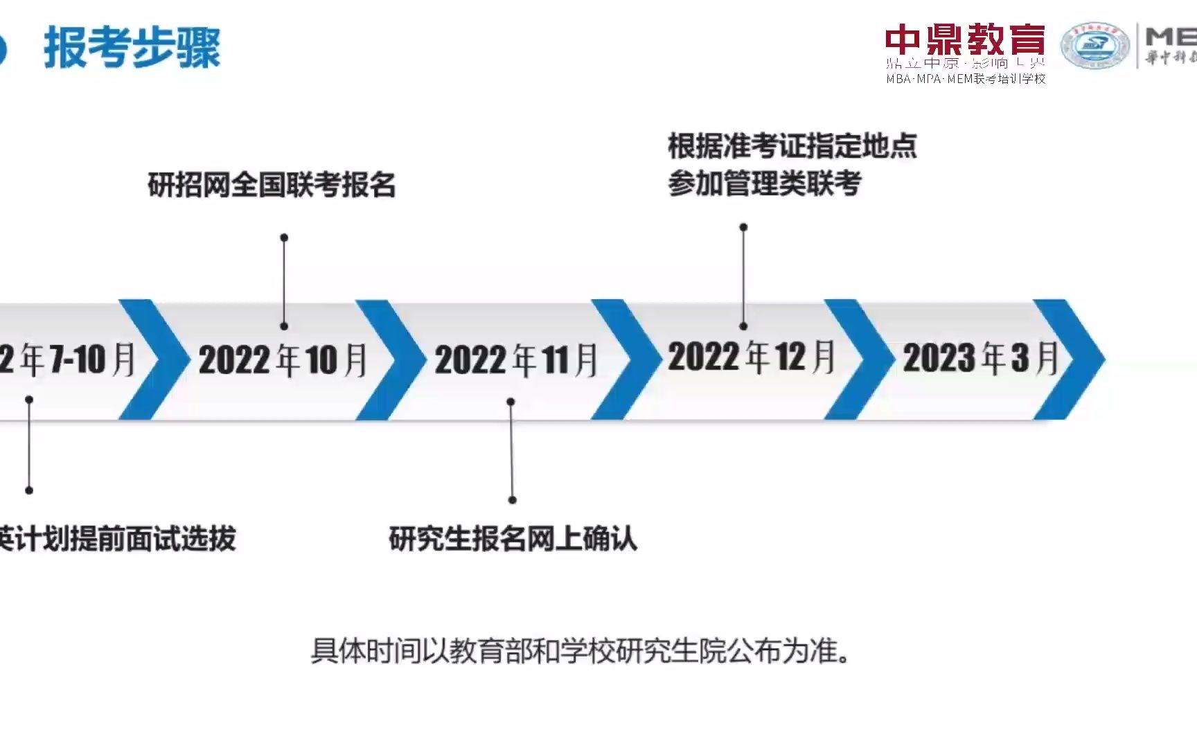 中科大mba报考条件及费用？