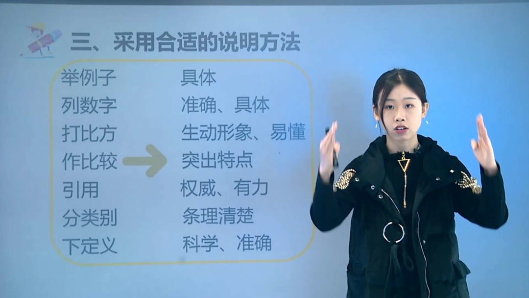 说明文的基本结构