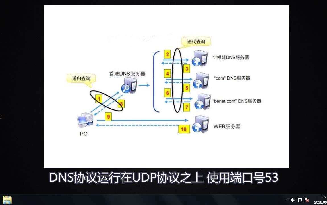 dns地址是什么