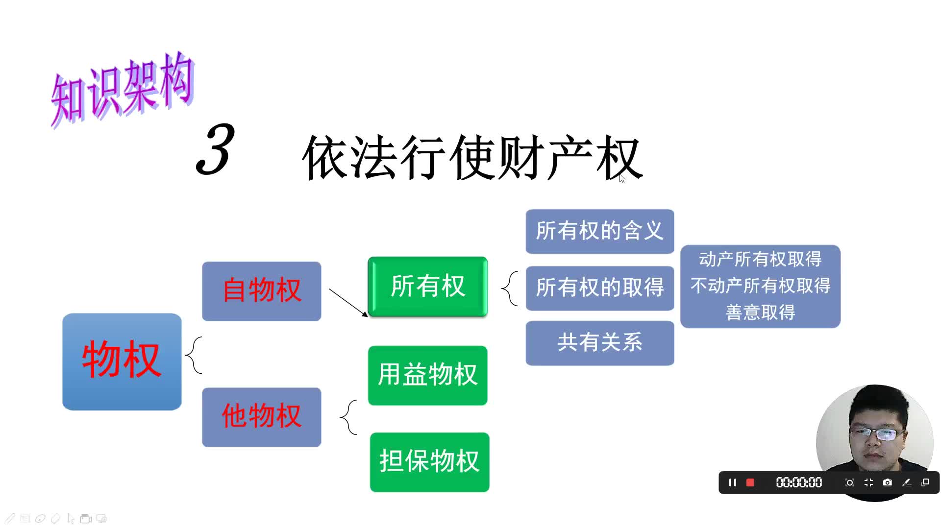 关于合同中的物权和所有权