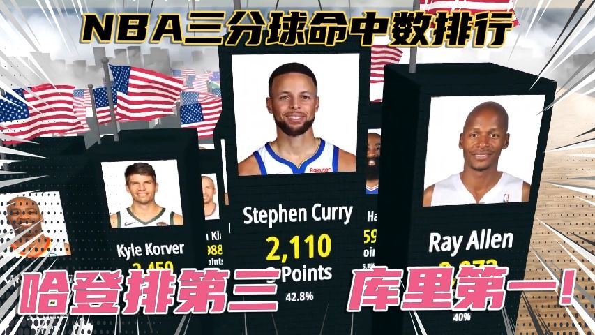 nba2021三分球命中数排名