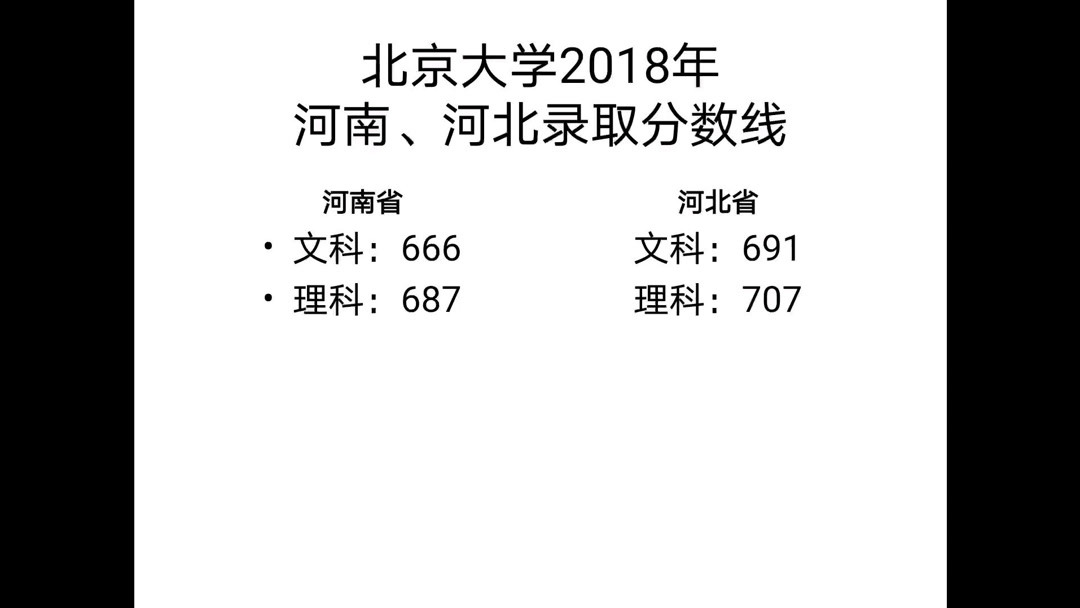 2018年北大录取分数线(01/30更新)