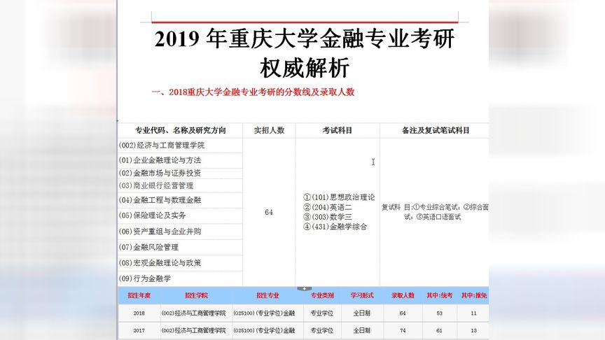 重庆大学分数线2019(重庆大学近三年法律硕士分数线)