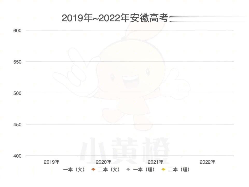 2014年安徽高考分数线(02/11更新)