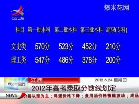 河南省2012年高考分数线