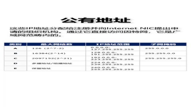 ipv4 本地地址是什么？(ipv4地址一般是多少)