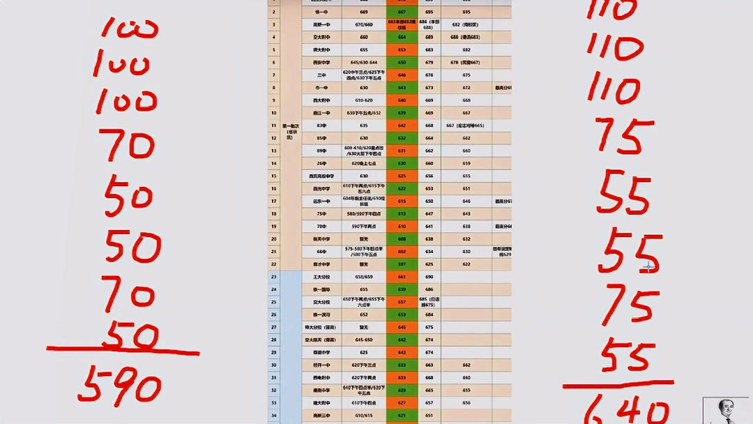 陕西西安市2016年中考总分是多少分？
