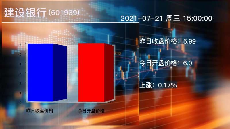 建行银行股票2021(03/23更新)