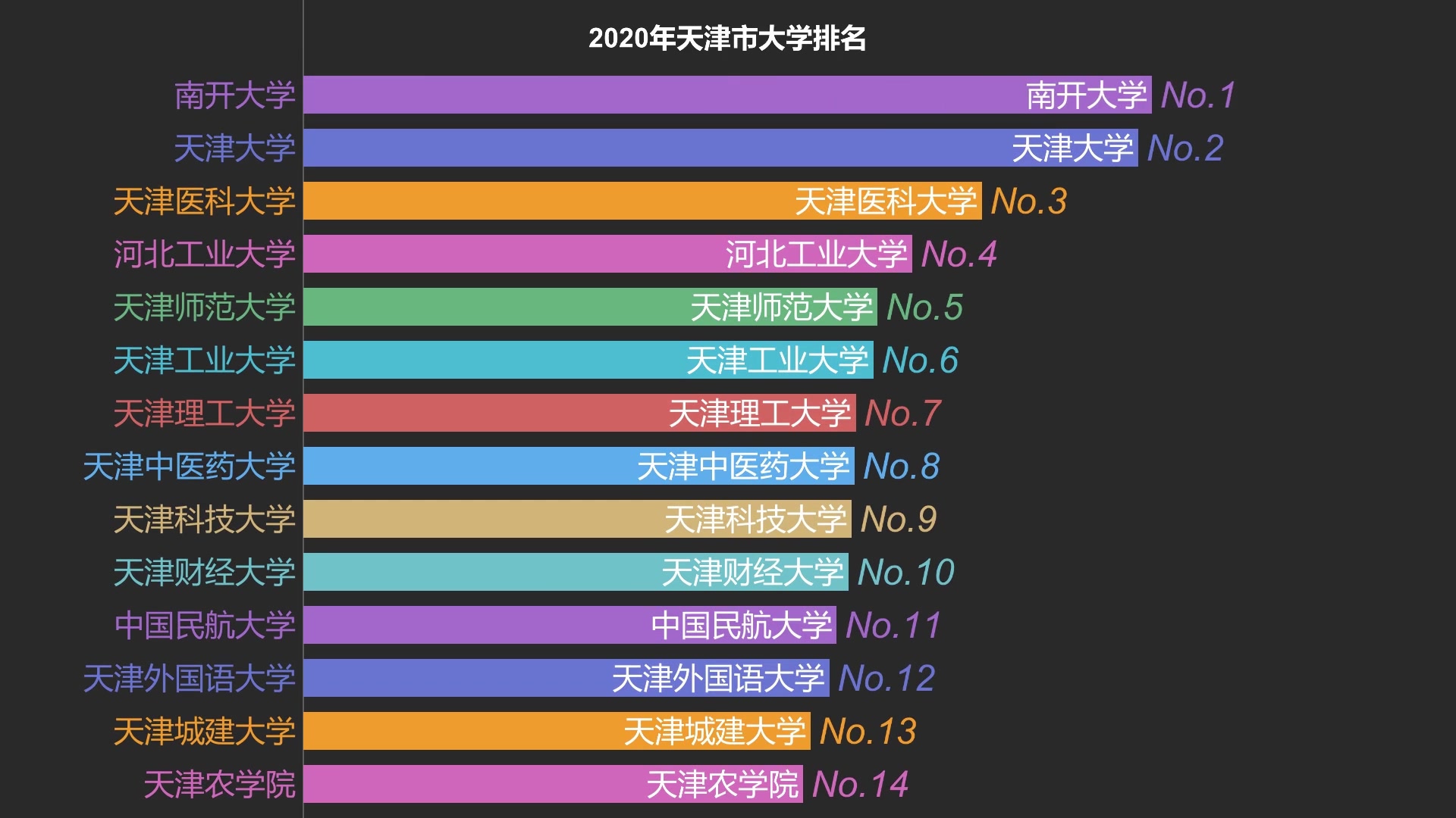 天津的大学排名(01/08)