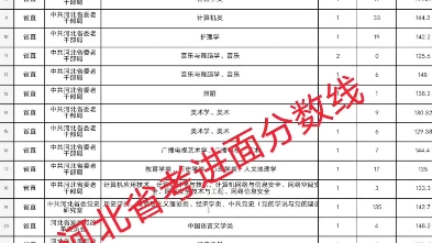 省考有最低分数线吗(省考分数线怎么定)