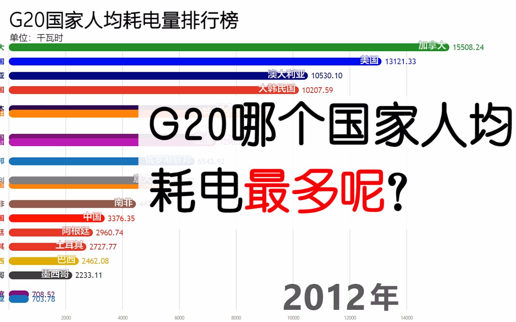 下一届g20在哪个国家举行