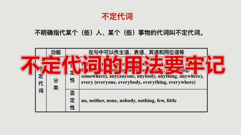 不定代词造句(结构“不定代词+of”中的状语位置)