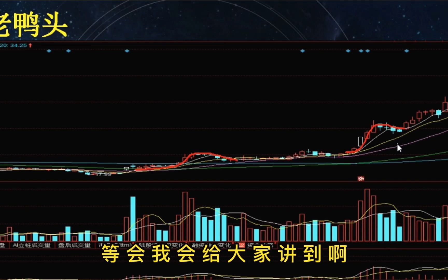 股票K线中的老鸭头怎么样的