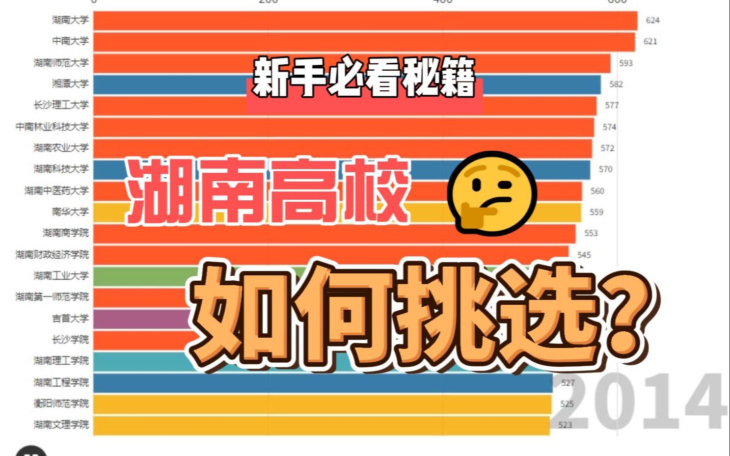 湖南大学文科分数线(湖南大学文科要多少分才行?)