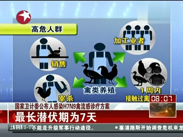 人感染h7n9治疗