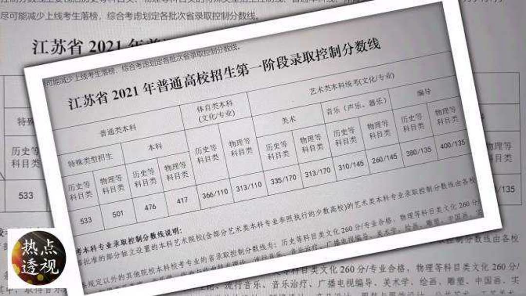 江苏高考一本线(江苏省2021年高考一本线？)