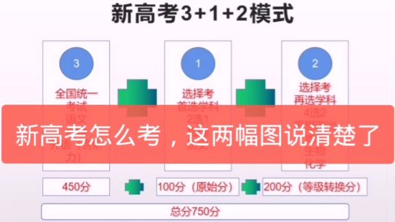 新高考怎么考(12/18更新)