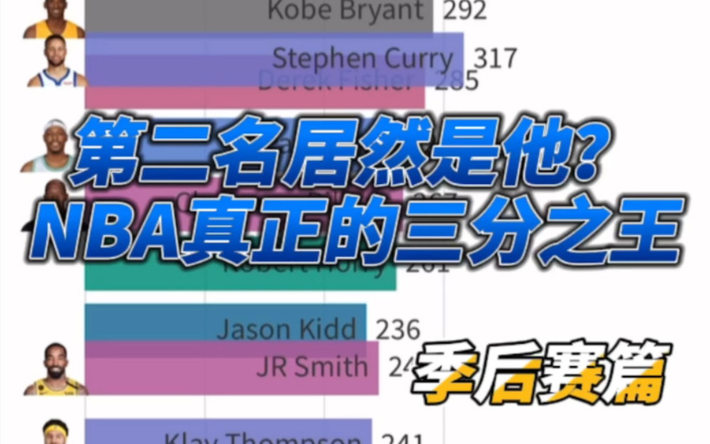 2021nba三分数据统计排名