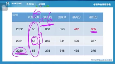 考研公共管理分数线(公共管理考研线174和341是什么意思)