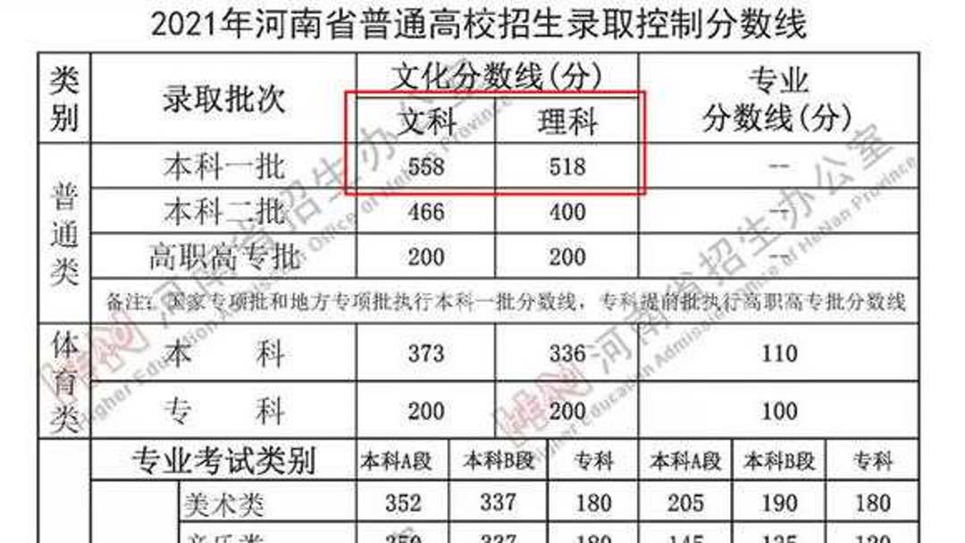 近10年河南高考分数线(03/04更新)