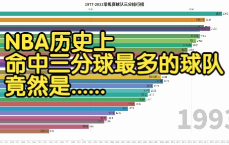 球队nba单场三分球最多多少