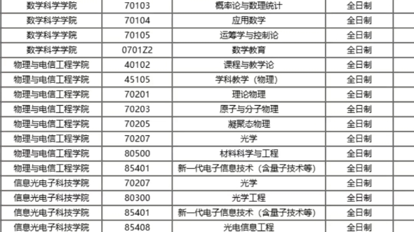 华南师范大学考研录比(02/25更新)