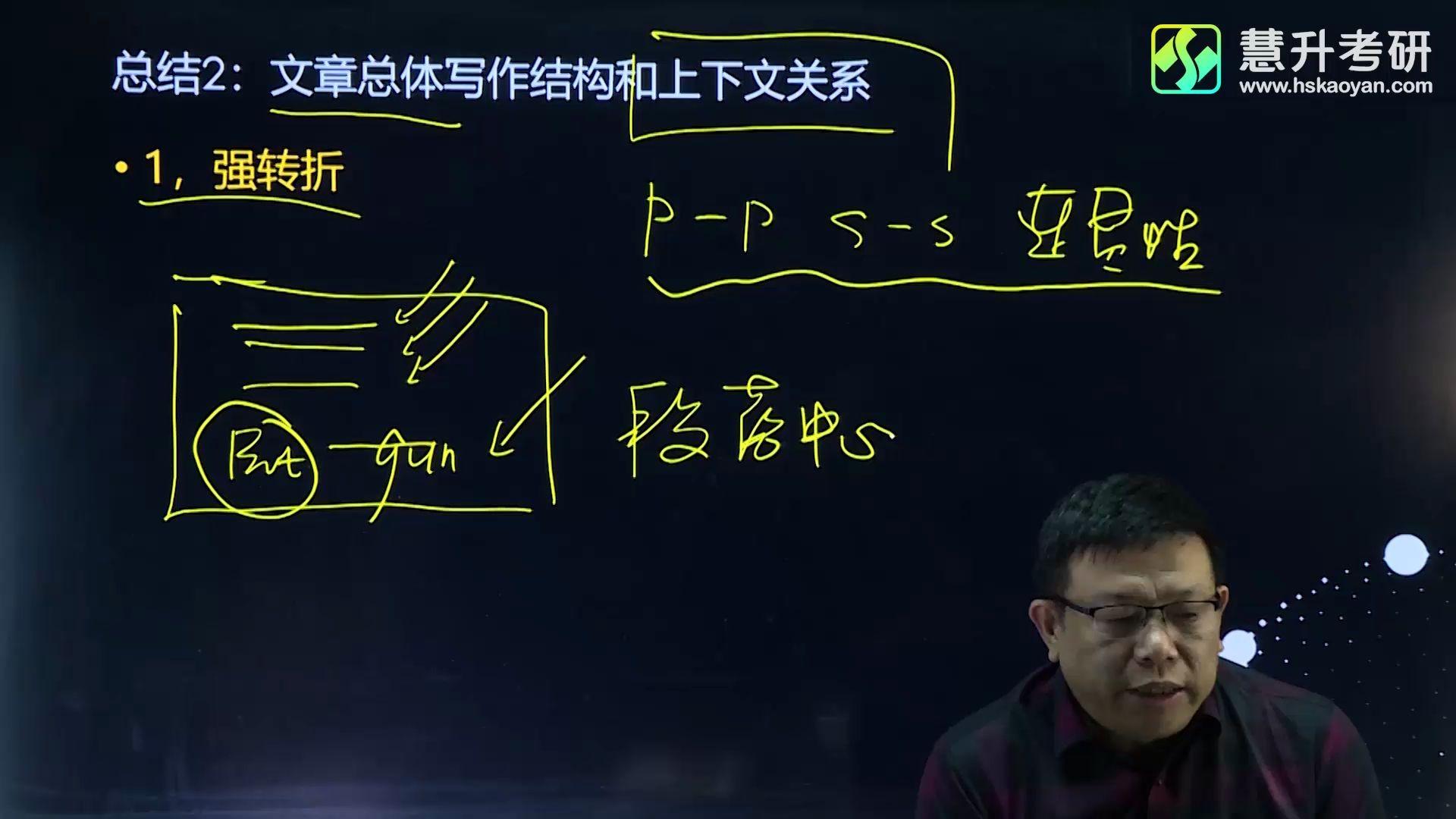 肖文杰 考研英语(一点英语基础也没有能否考研)