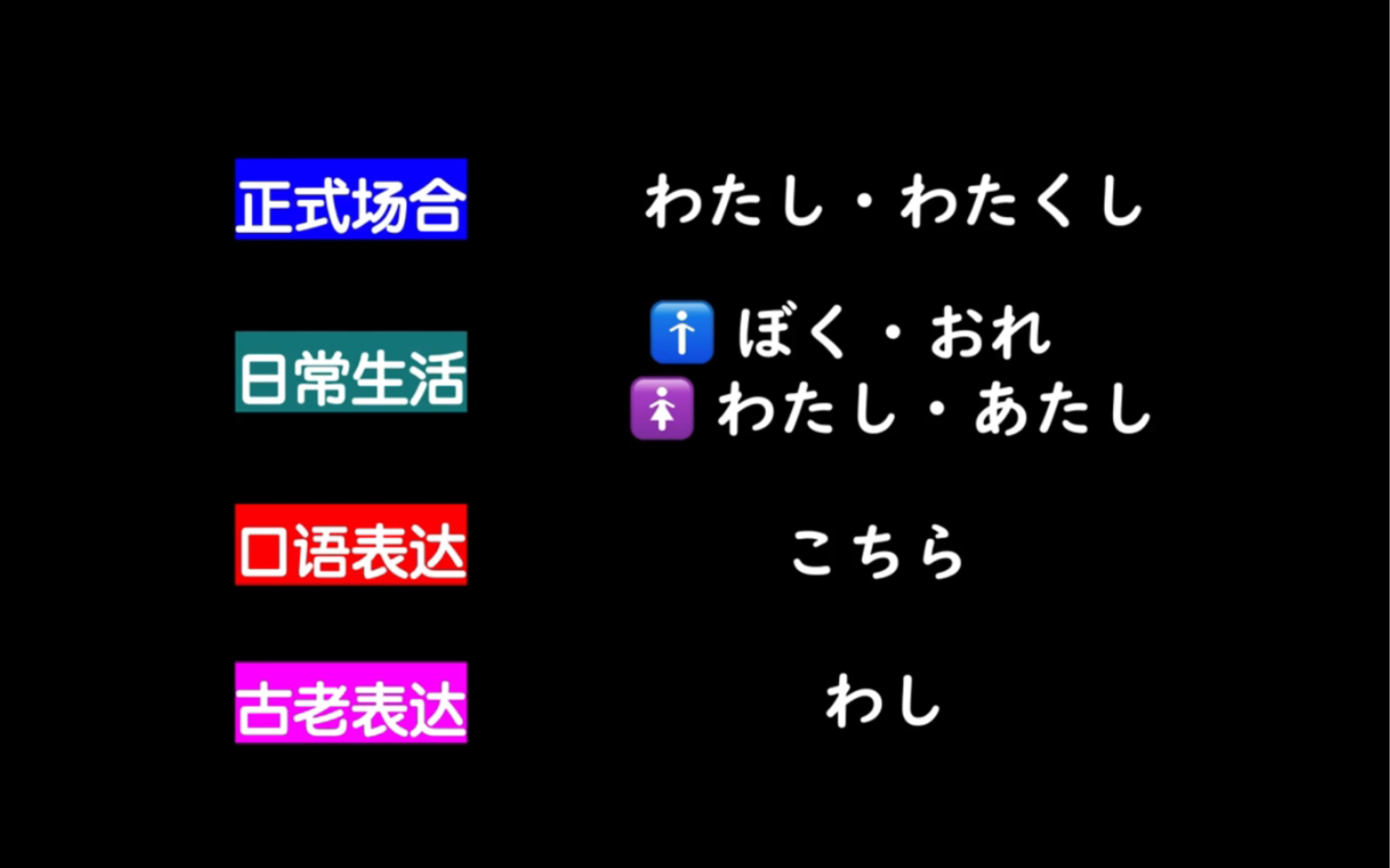 我日文怎么写？(12/27)