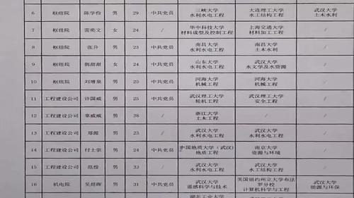 集团介绍招聘(02/12更新)