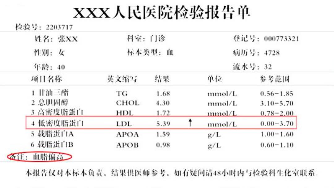 血脂稠吃什么降血压的药(高血压，血脂稠应该什么药最好？急)