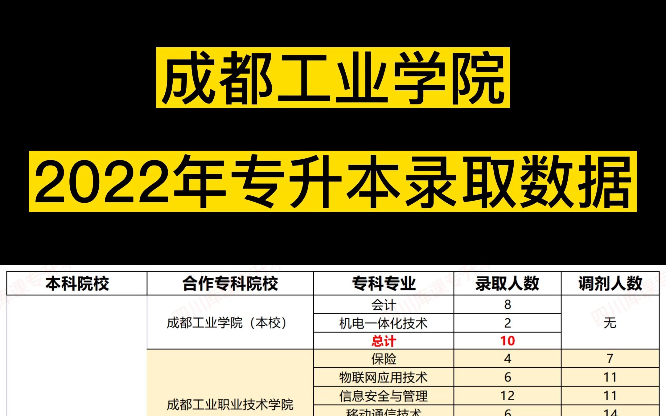 四川电子机械职业技术学院分数线(2024年河北217分能考上什么大学？)