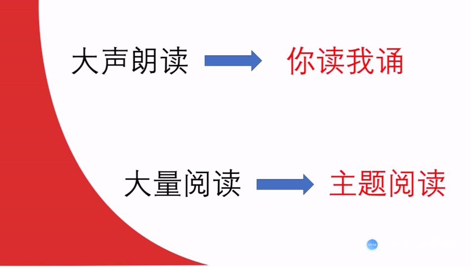 阅读指导方法(12/31)