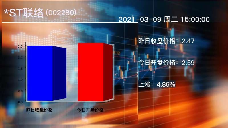 联铬互动股票(03/26更新)