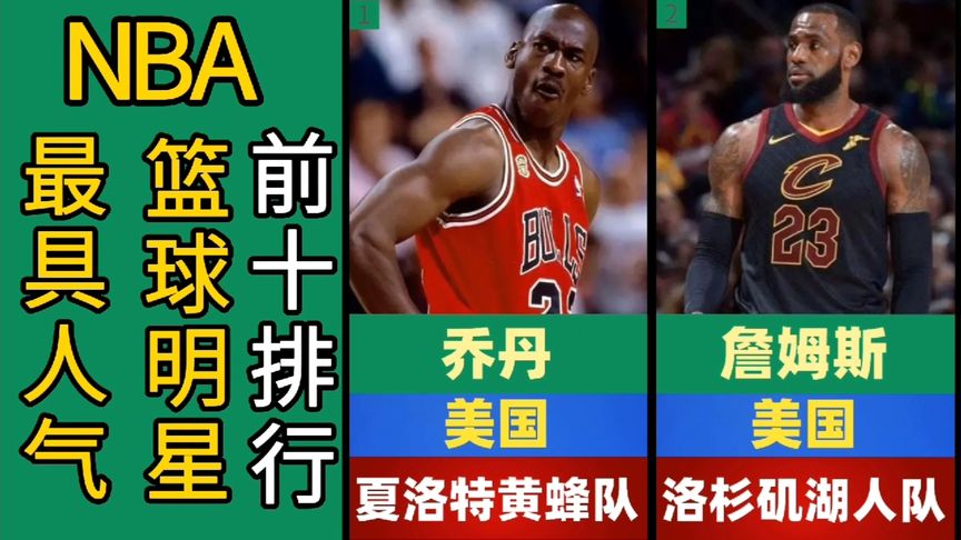 美国本土nba球员人气