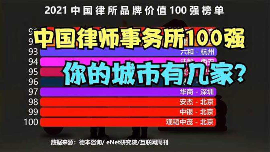 北京市律师事务所排名前10位有哪些？