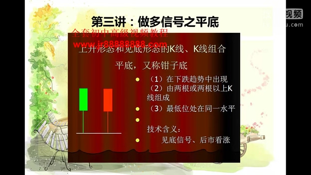 买一手黄金期货要多少钱