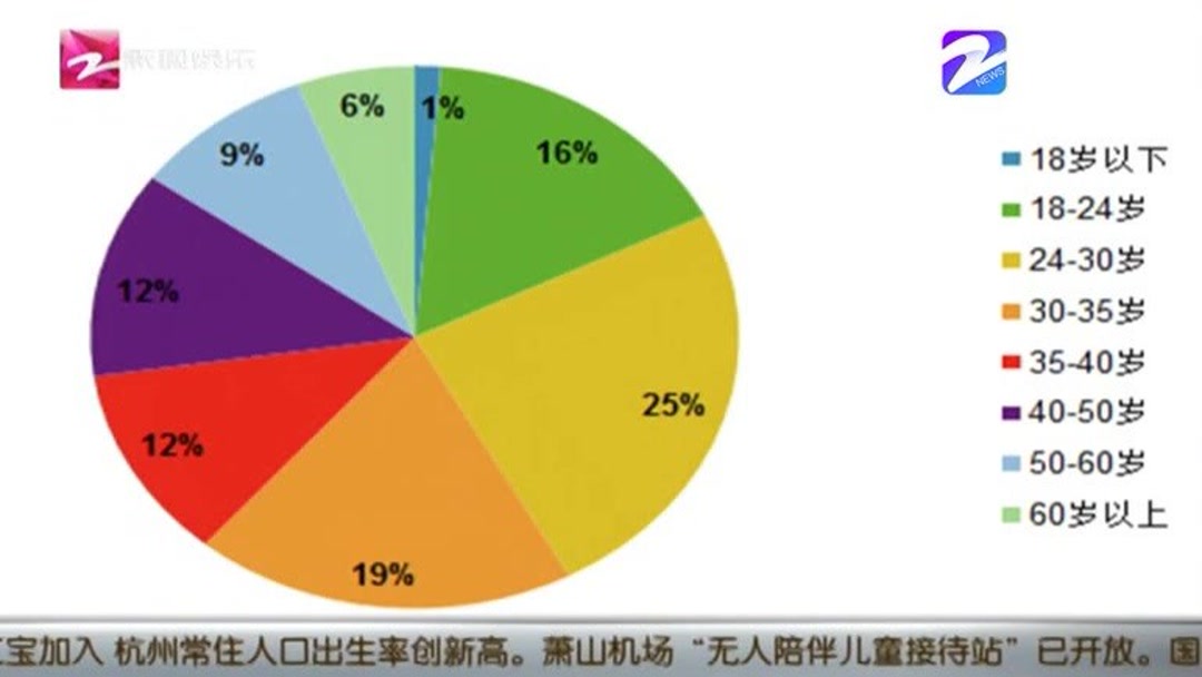 旅游景点消费报告范文(通江的旅游景点有哪些?消费情况怎么样？)