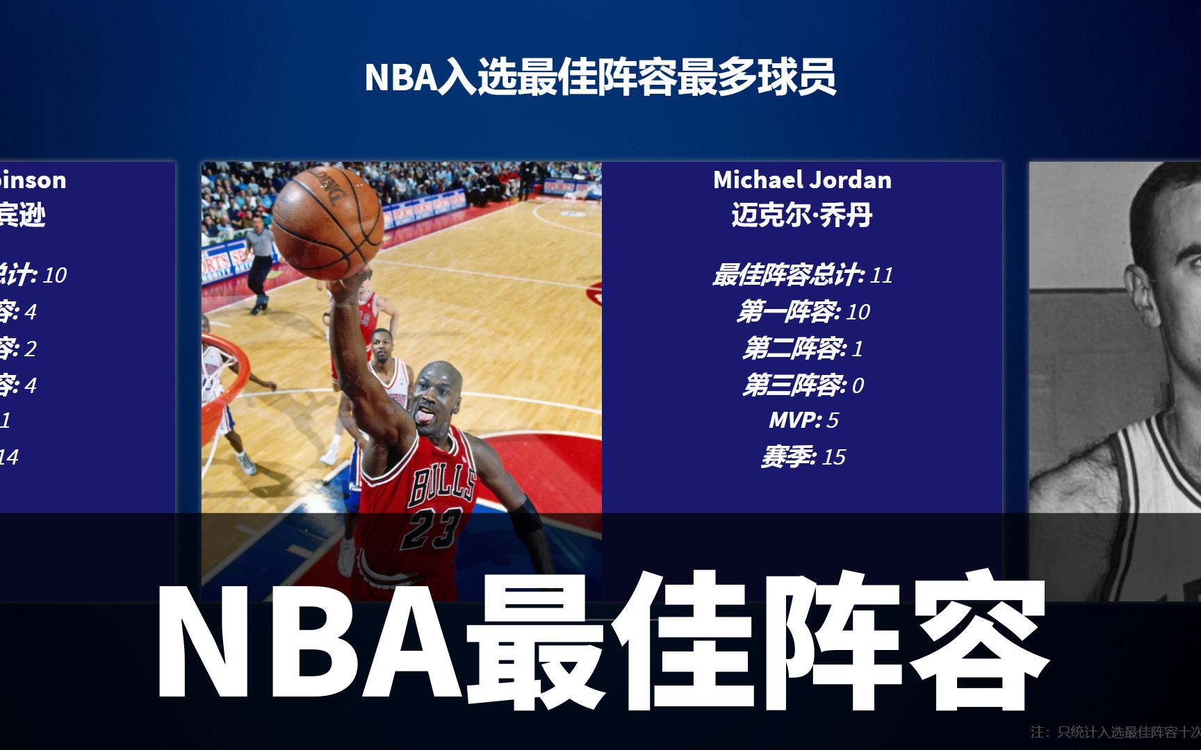 nba球员荣誉统计表(求NBA史上50名伟大球员名单和荣誉)